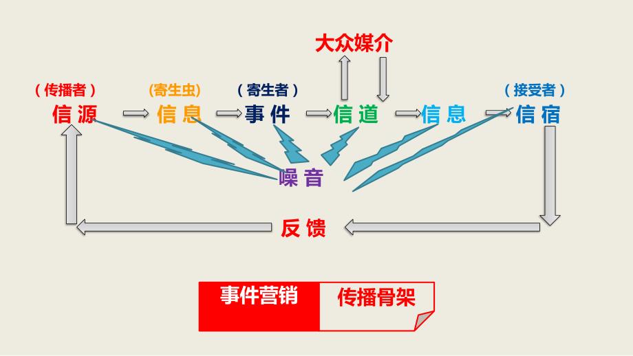 专车道专于车之道媒介传播培训_第4页