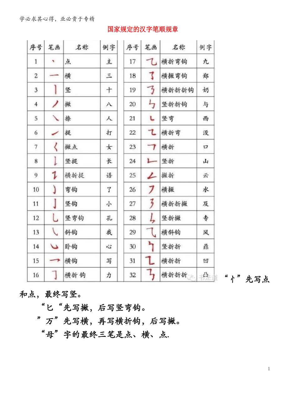 小学语文知识国家规定的汉字笔顺规则_第1页