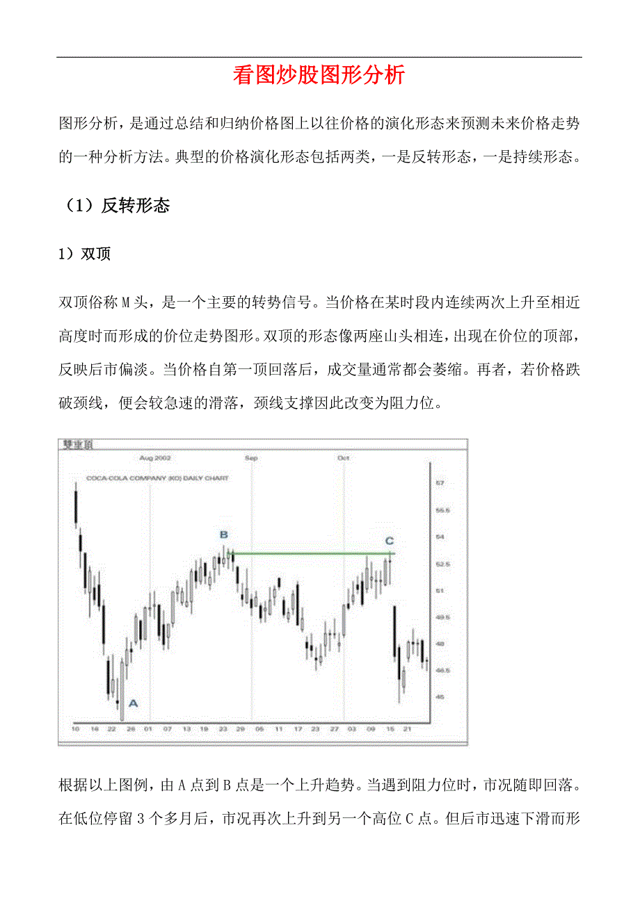 看图炒股图形分析_第1页