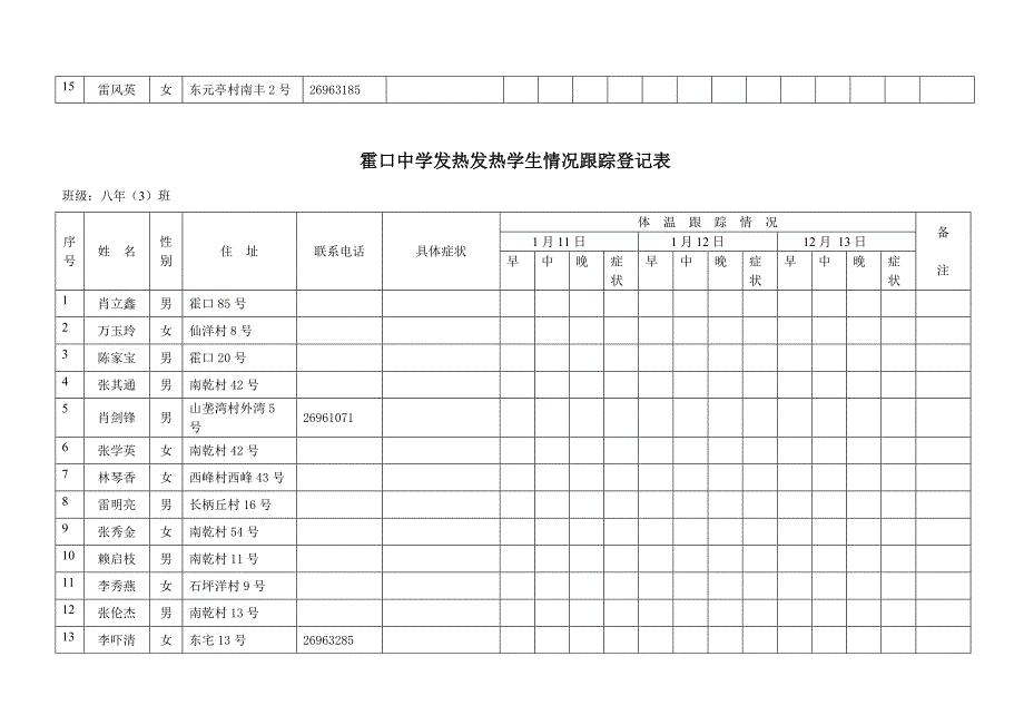 霍口中学发烧发热学生情况跟踪登记表.doc_第3页