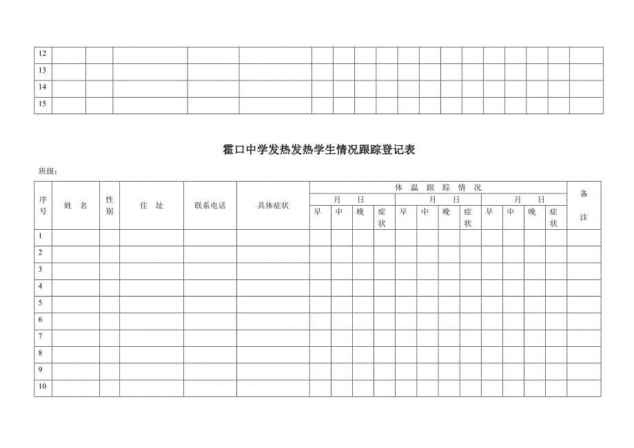 霍口中学发烧发热学生情况跟踪登记表.doc_第5页