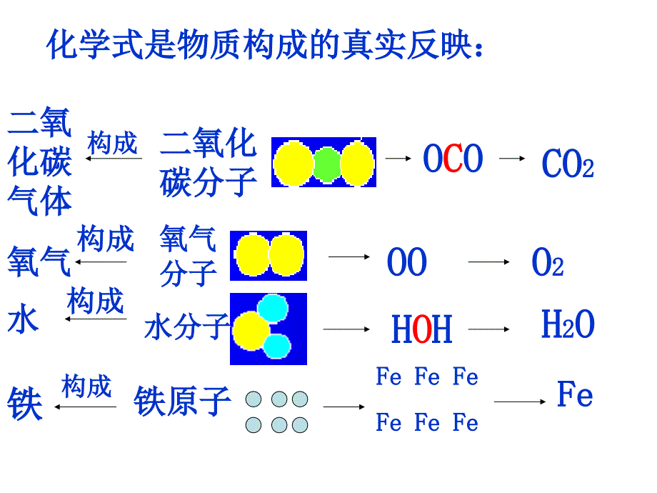 化合价应用课件一_第3页