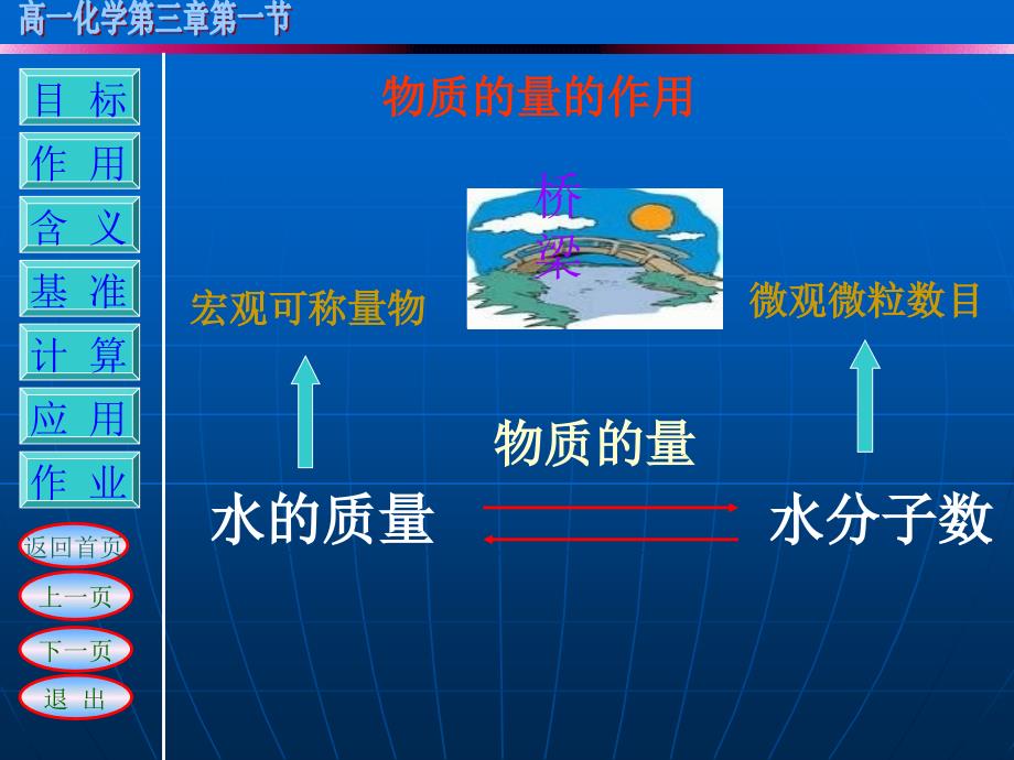 高中一年级化学必修1第一章从实验学化学第二节化学计量在实验中的应用第一课时课件_第3页