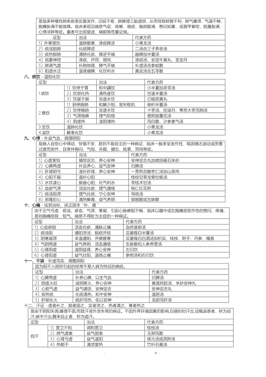 中医内科学_表格_第2页