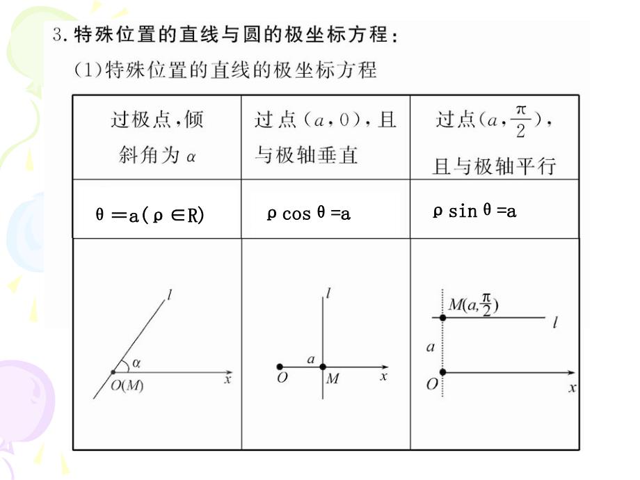 北师大版数学44坐标系与参数方程复习课件金台高级中学杨宝华_第3页