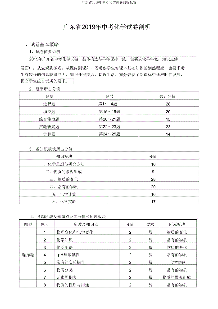 广东省2019年中考化学试卷分析报告.doc_第1页