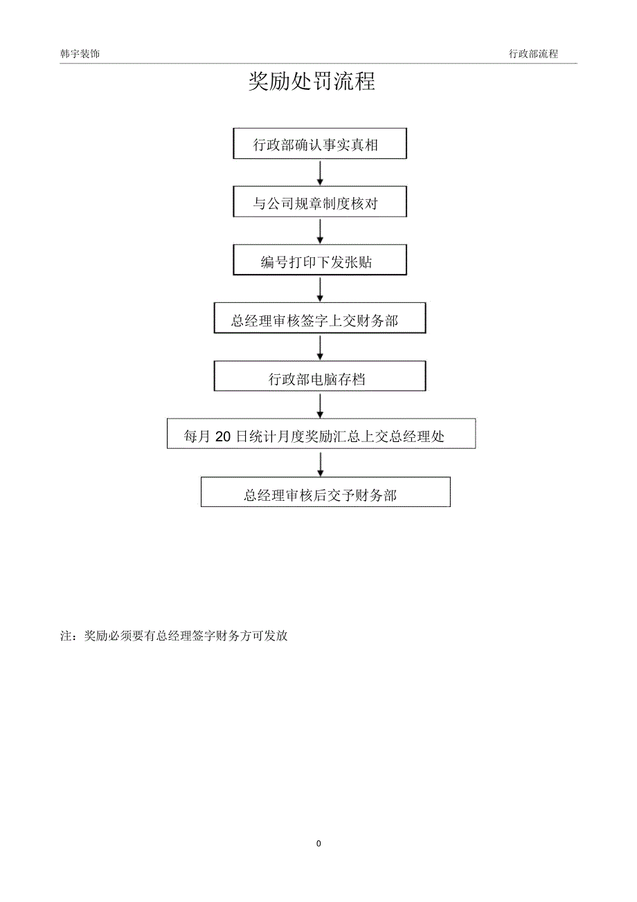 集团奖励处罚流程_第1页