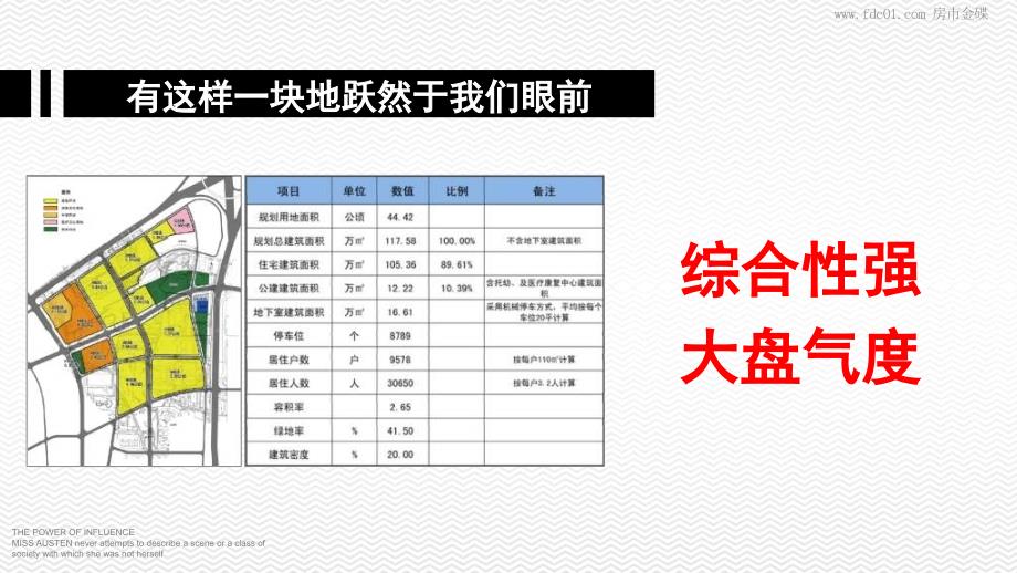 大连远洋中华路3地块规划方案建议同策107页PPT课件_第3页