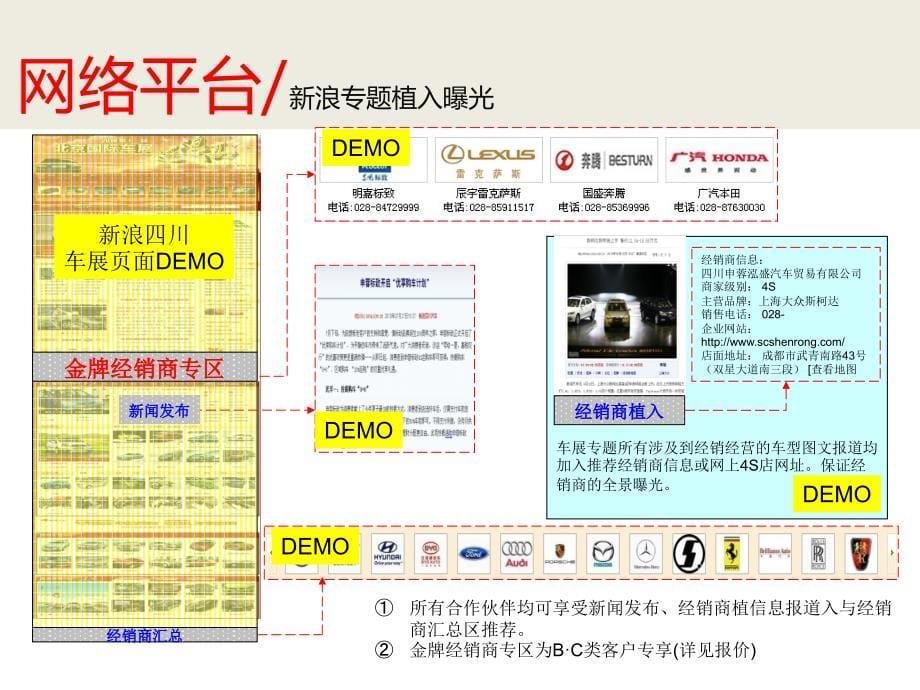 成都国际车展合作方案_第5页