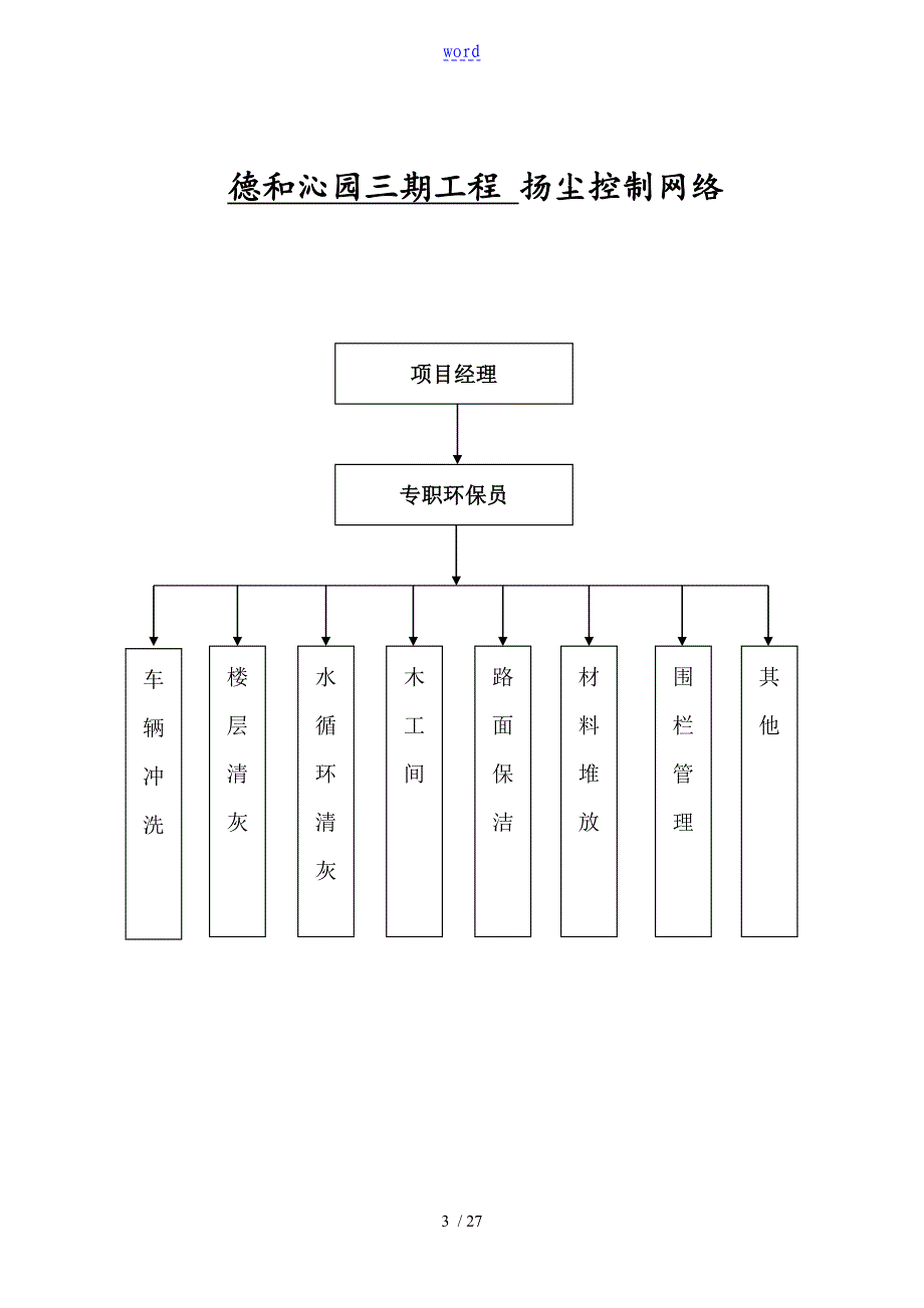 一套完整地扬尘污染控制系统工作台帐_第3页