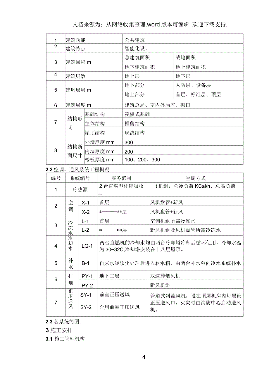 某通风空调工程施工方案_第4页