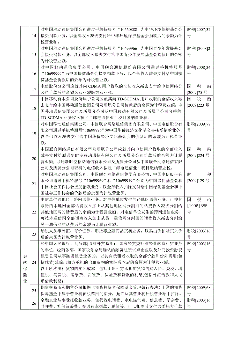 营业税差额纳税一览表.doc_第2页