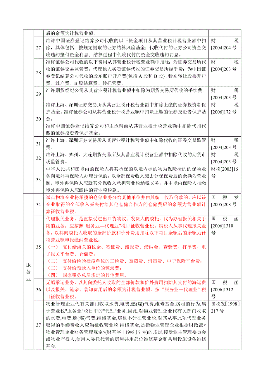 营业税差额纳税一览表.doc_第3页