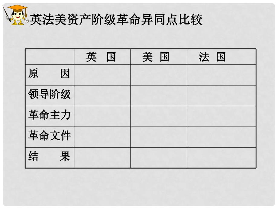 山东省枣庄九年级历史 资产阶级革命与改革 课件人教版_第5页