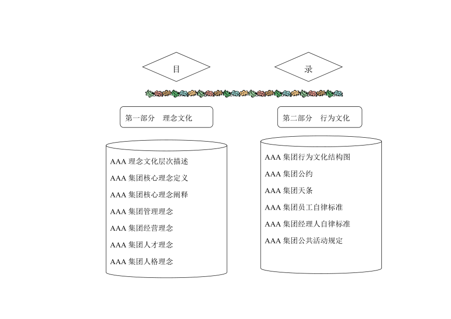 某着名企业顾问为某集团公司设计的理念文化体系_第2页