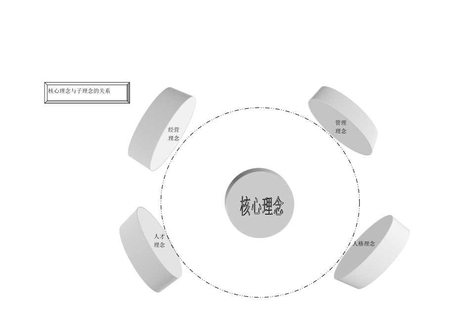 某着名企业顾问为某集团公司设计的理念文化体系_第4页