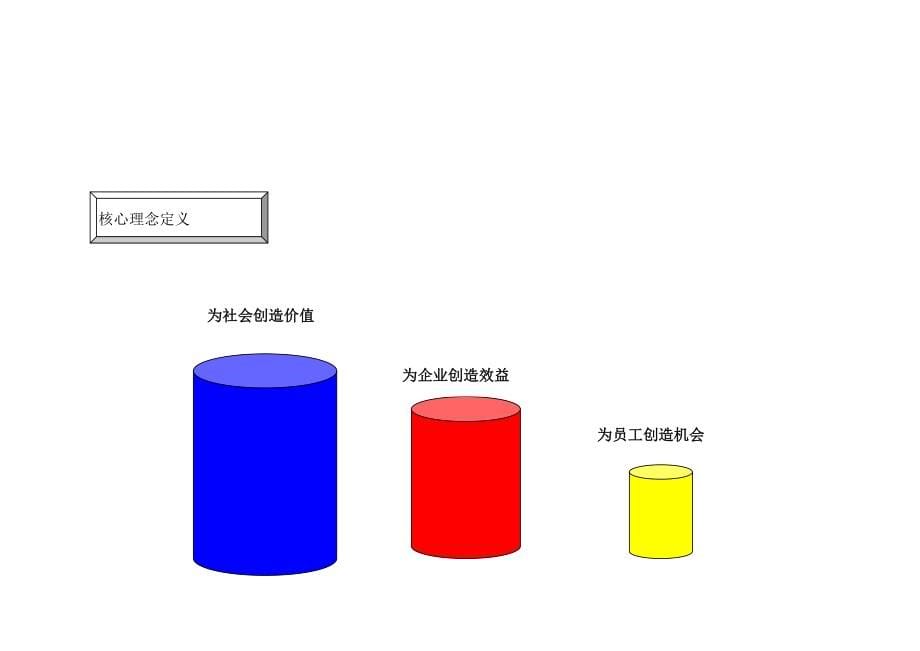 某着名企业顾问为某集团公司设计的理念文化体系_第5页