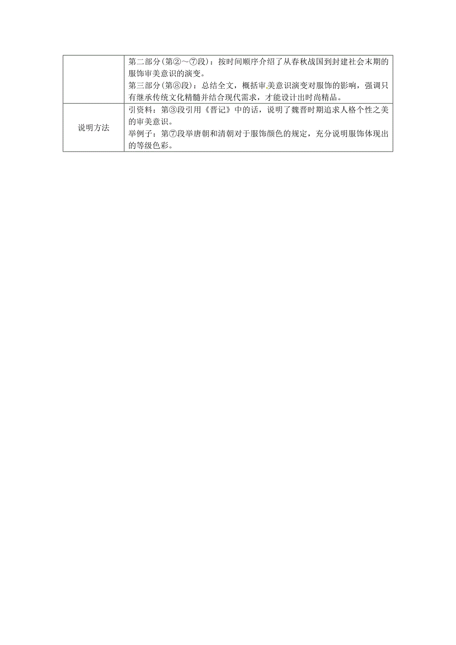 【精品】湖南省中考语文第三部分现代文阅读专题一实用文阅读中国古代服饰中的审美意识素材_第2页