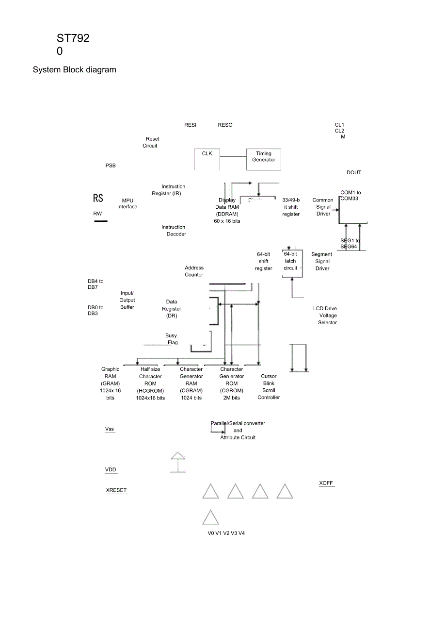 12864LCDST7920控制器datasheet英文_第3页