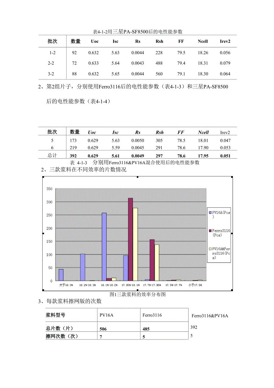 杜邦PV16A和Ferro3116浆料对比实验1_第2页