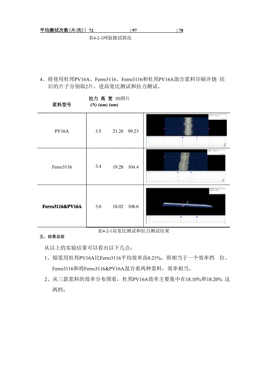 杜邦PV16A和Ferro3116浆料对比实验1_第3页