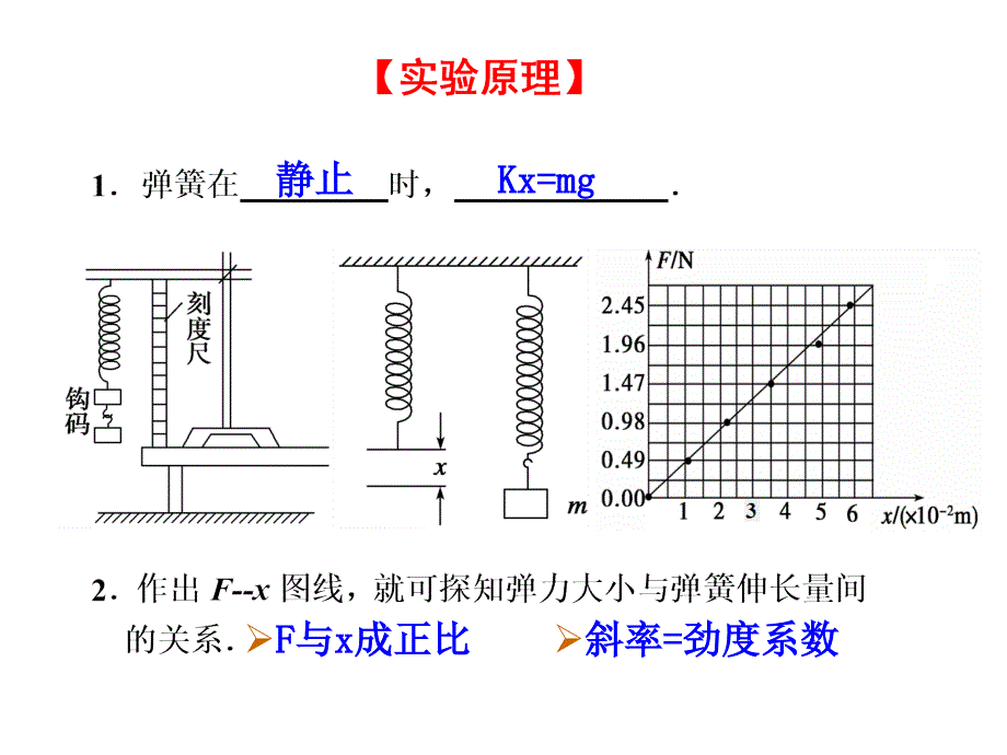 实验探究弹簧形变量与弹力的关系_第2页