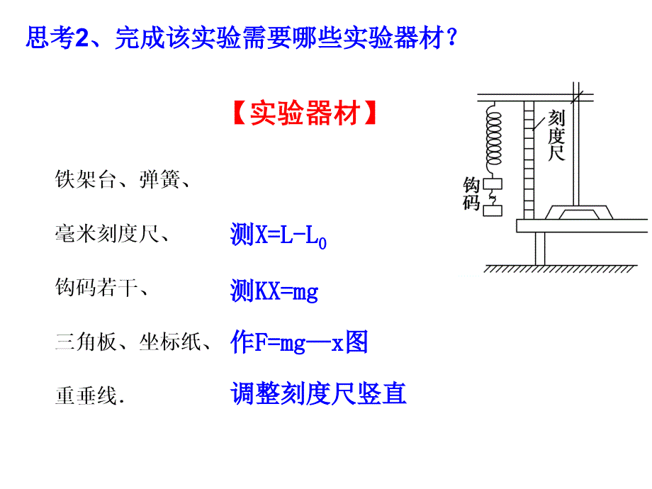 实验探究弹簧形变量与弹力的关系_第3页