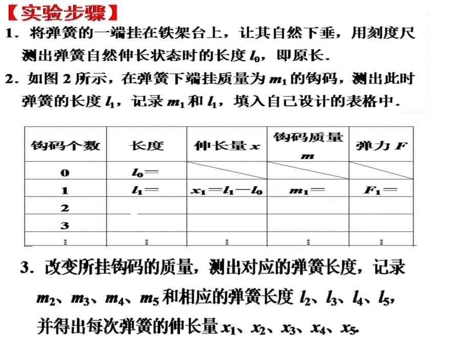 实验探究弹簧形变量与弹力的关系_第5页