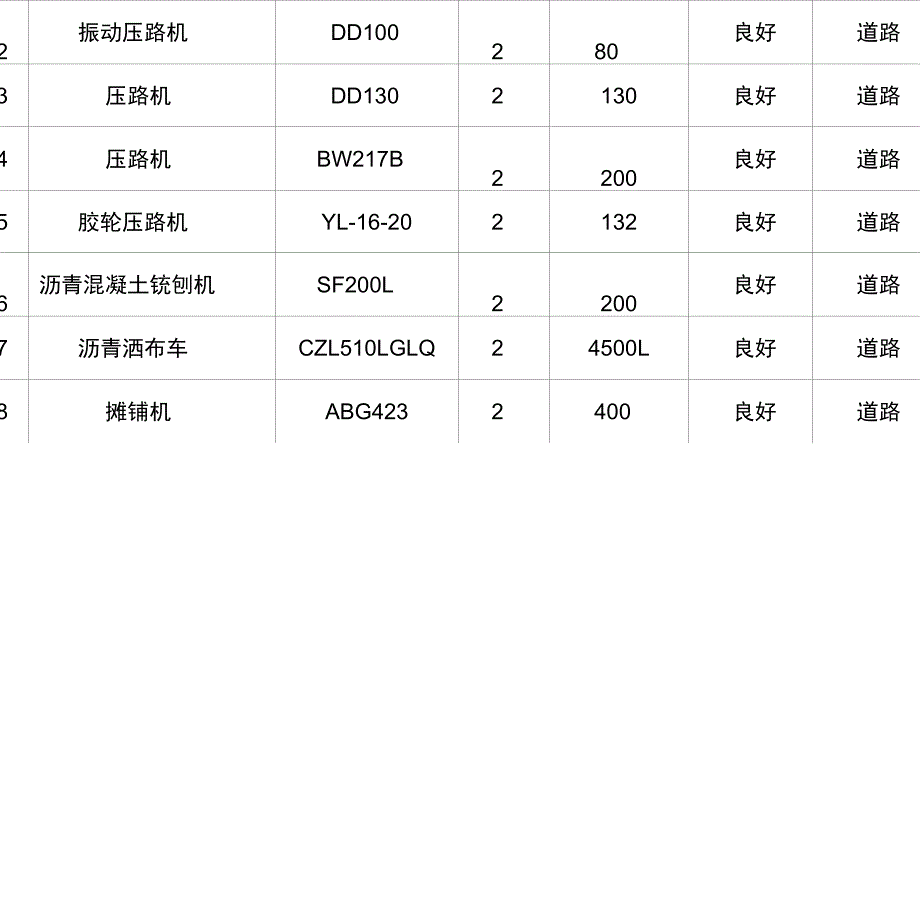 道路主要施工机械设备表_第2页