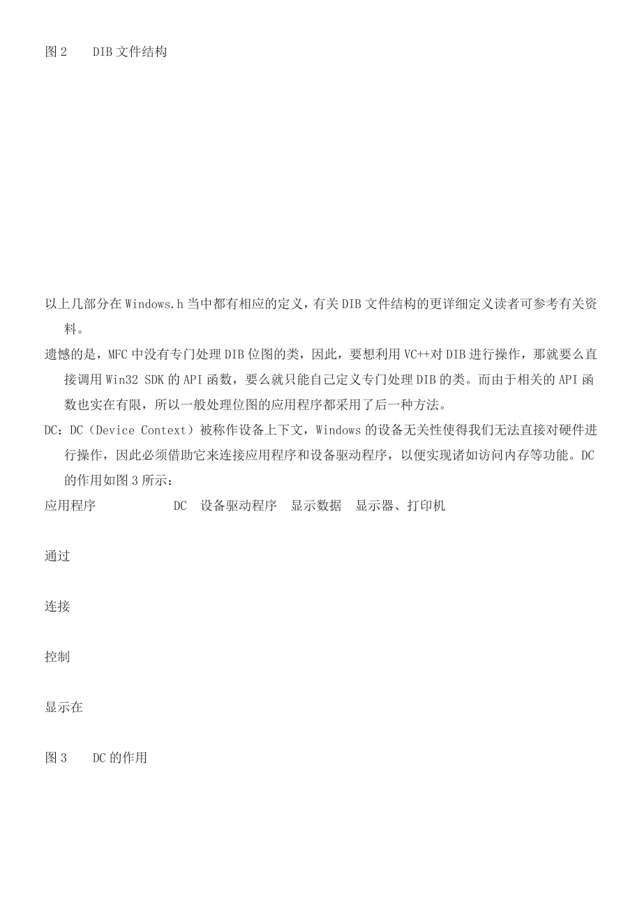 用显示位图的原理与方法_第3页