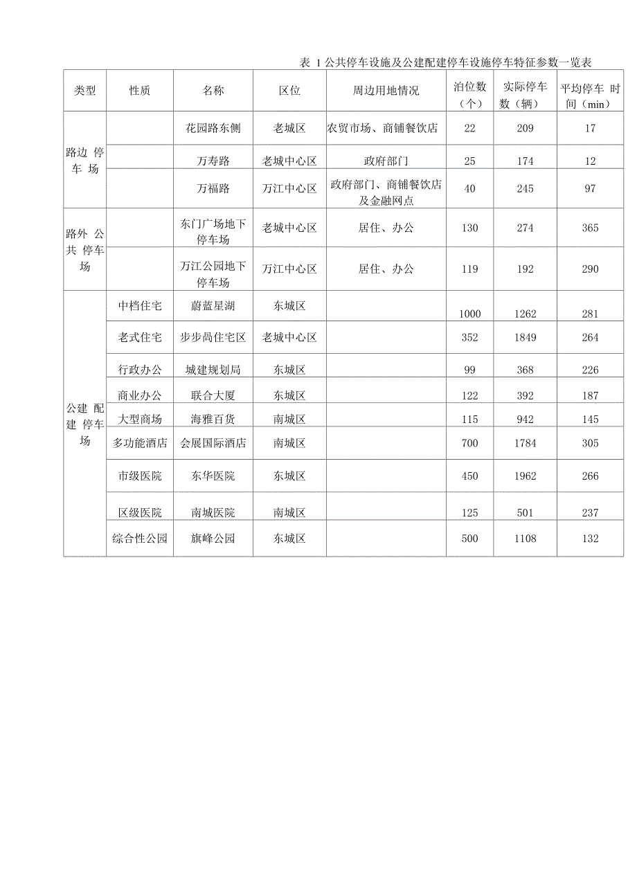 停车现状调查分析报告_第3页