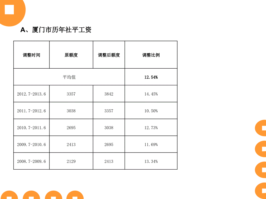 薪资调整比例课件_第3页