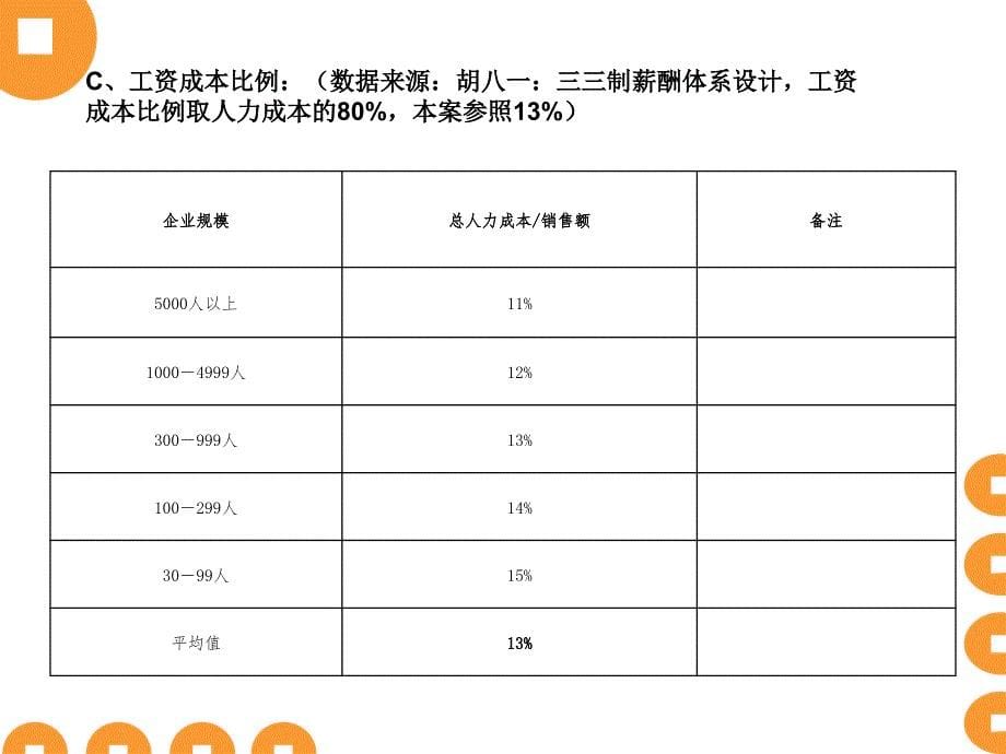 薪资调整比例课件_第5页