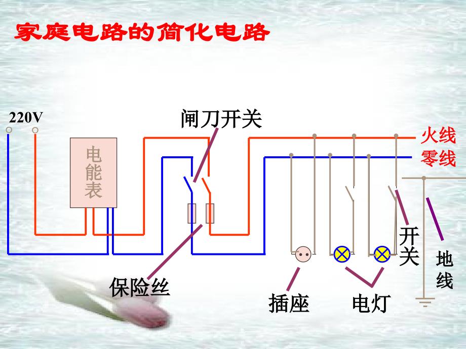 沪粤版九年级物理18.1家庭电路课件1_第4页