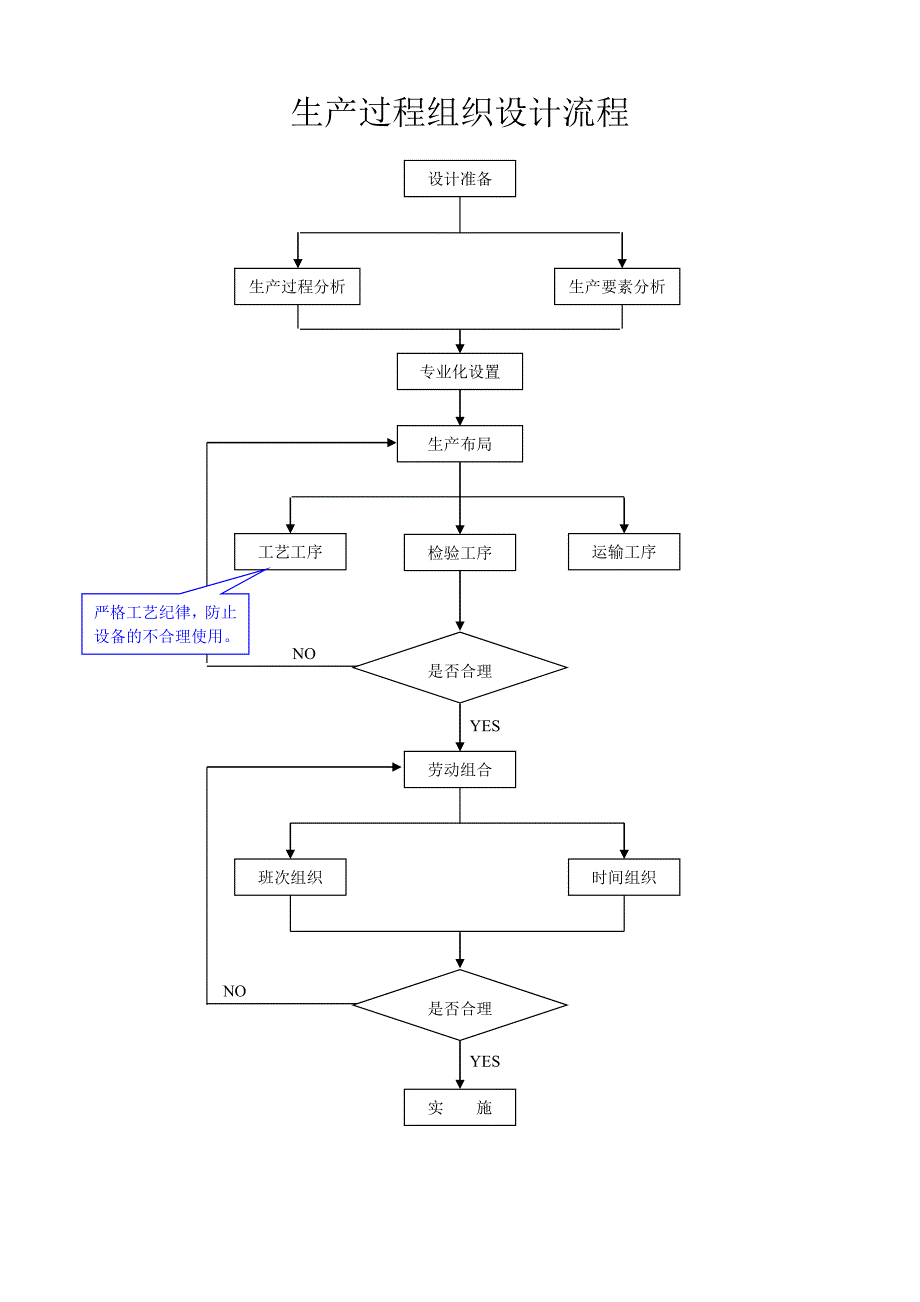 生产管理各道流程图;_第2页