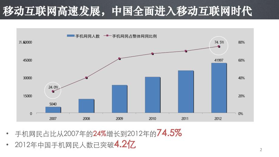 微信官方收费方案课件_第2页