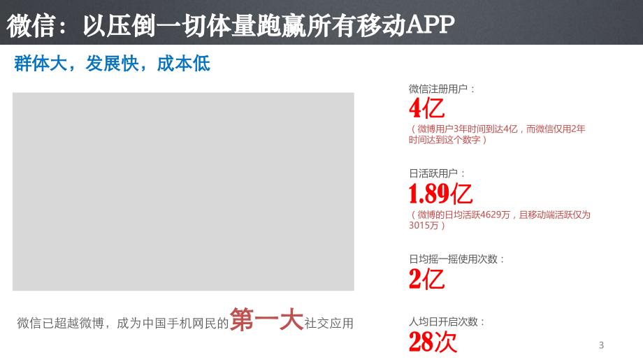 微信官方收费方案课件_第3页