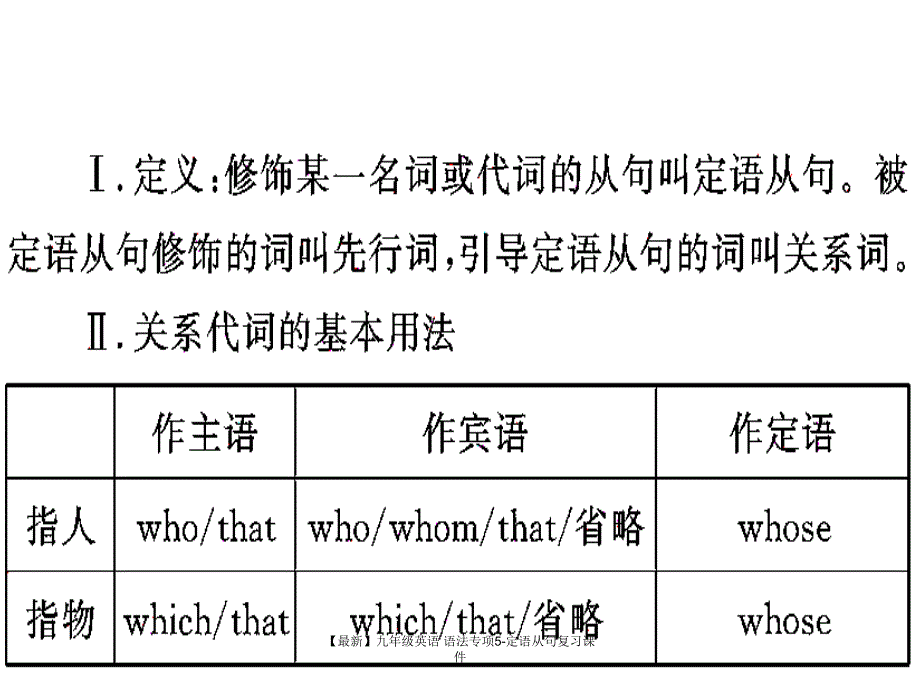 最新九年级英语语法专项5定语从句复习课件_第2页