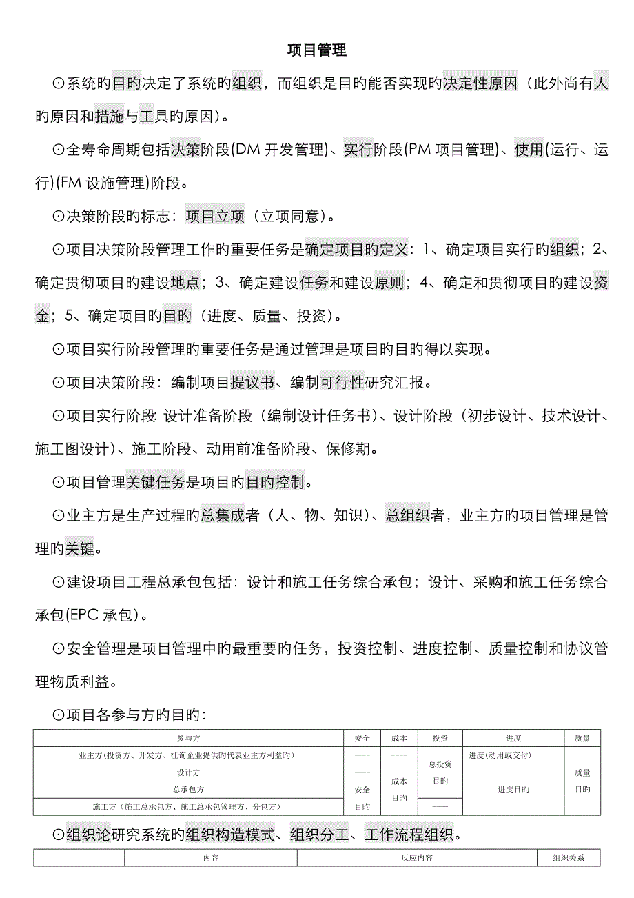 2022年一级建造师项目管理重点小抄总结小字压缩_第1页