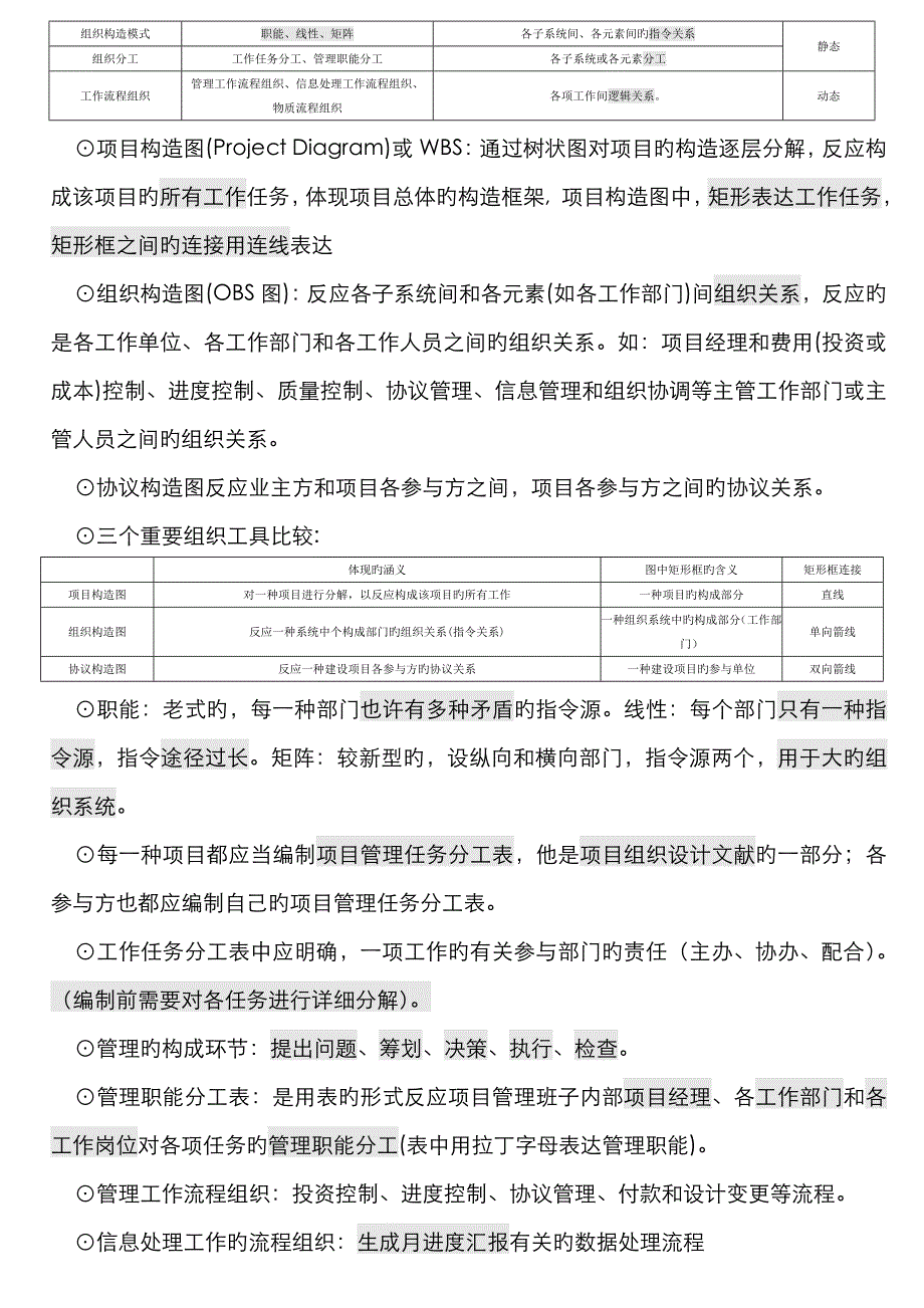 2022年一级建造师项目管理重点小抄总结小字压缩_第2页