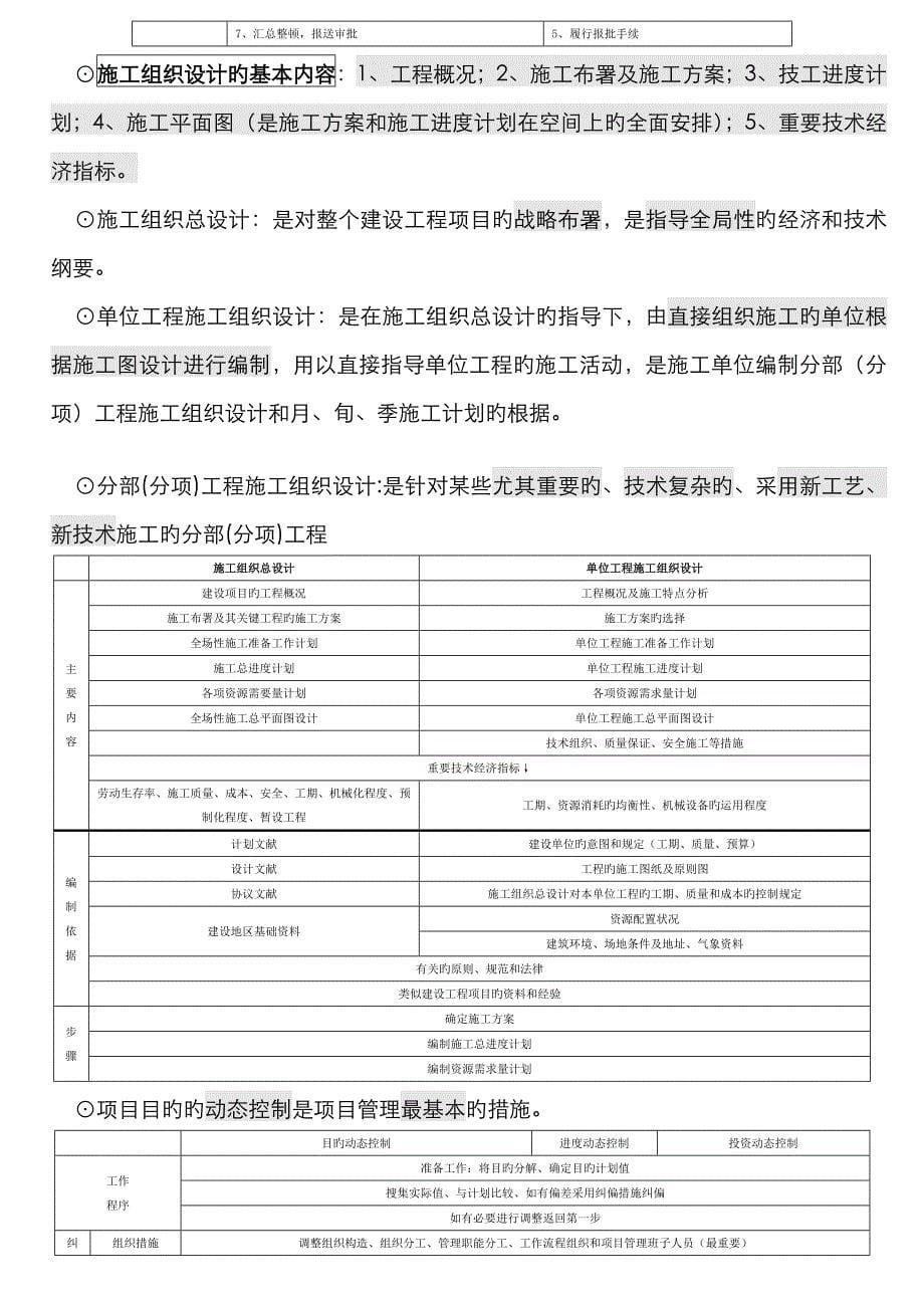 2022年一级建造师项目管理重点小抄总结小字压缩_第5页