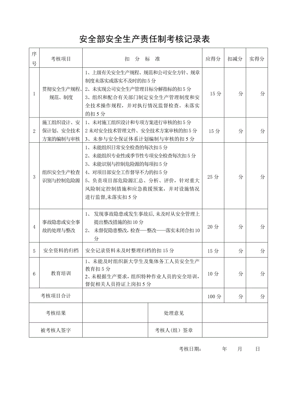 安全生产责任制考核范本_第4页