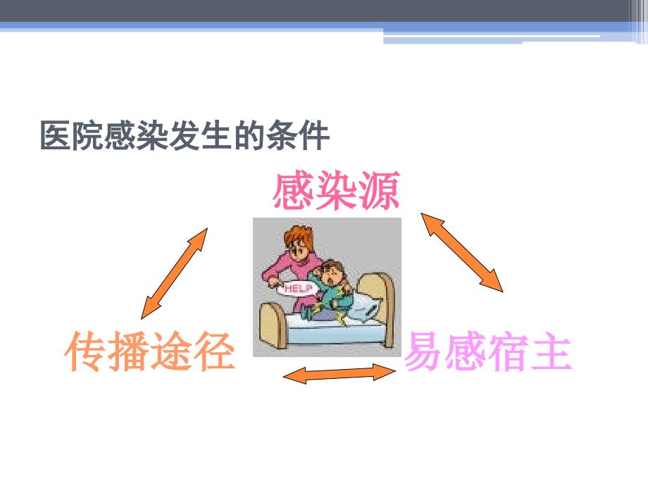 基础护理学隔离知识_第4页