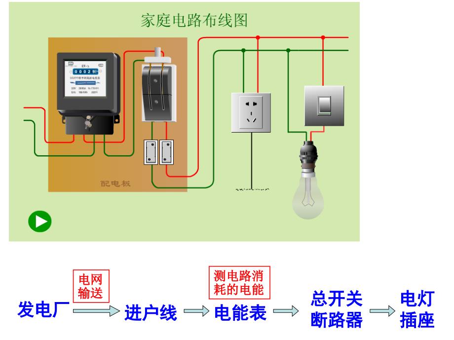 八下专题题复习三：安全用电_第2页