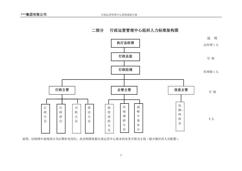 行政运营管理中心工作规划说明_第3页