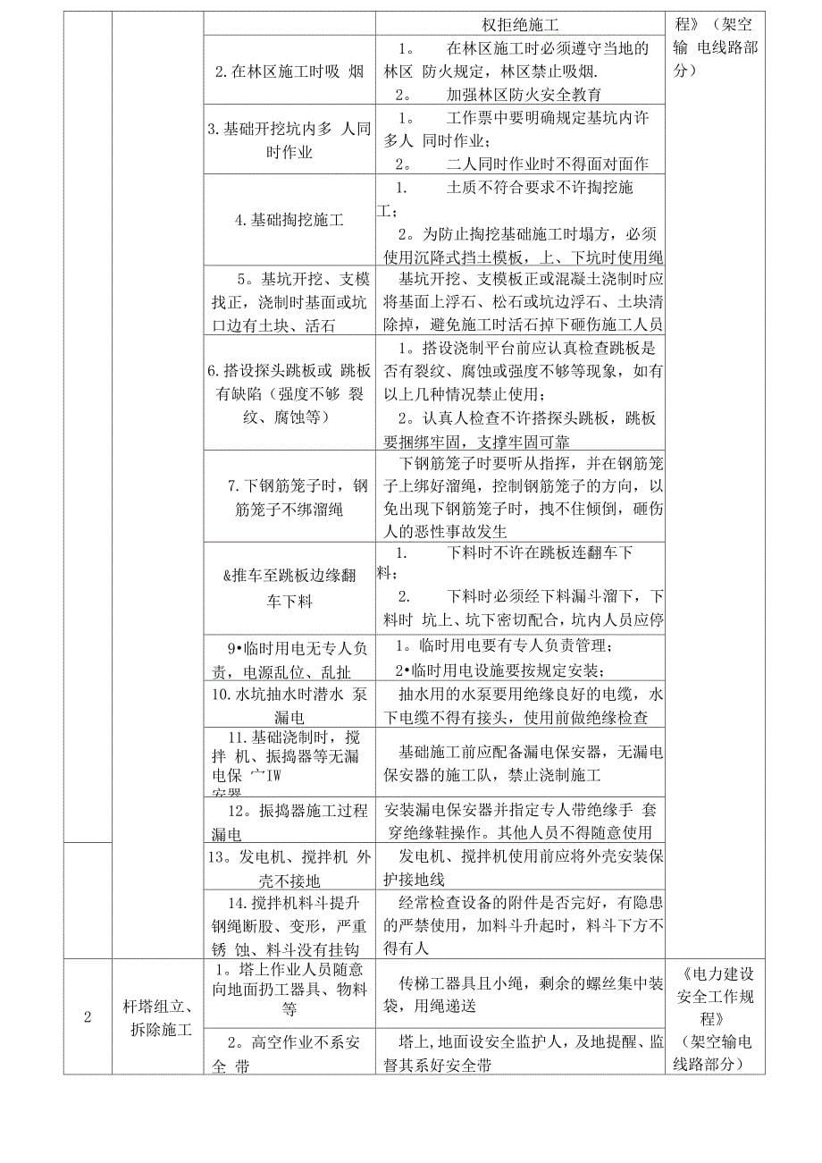 安全技术交底(组立铁塔)_第5页