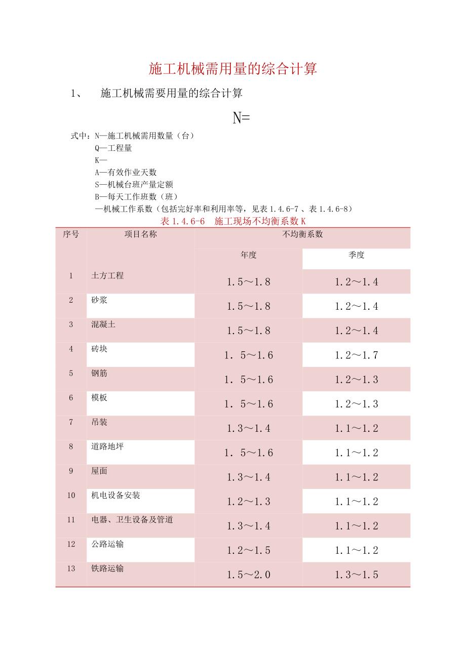 施工机械需用量的综合计算_第1页