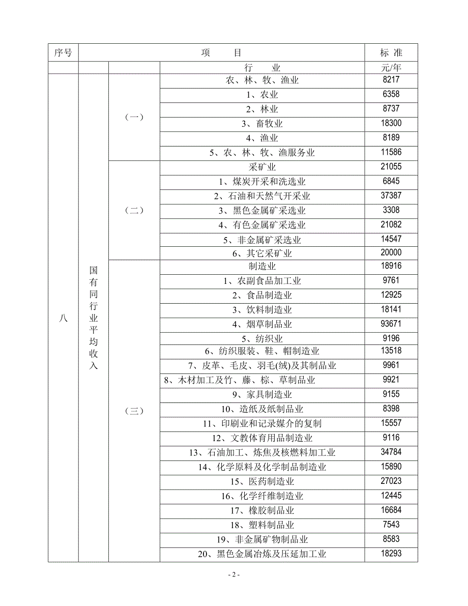 精品专题资料20222023年收藏广东省公安机关道路交通事故人身损害赔偿有关项目计算标准至_第2页