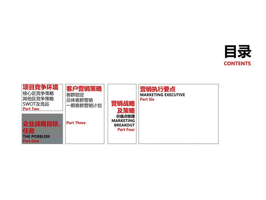 重庆东原鸿恩寺项目营销执行细案166页鼎合顾问_第2页