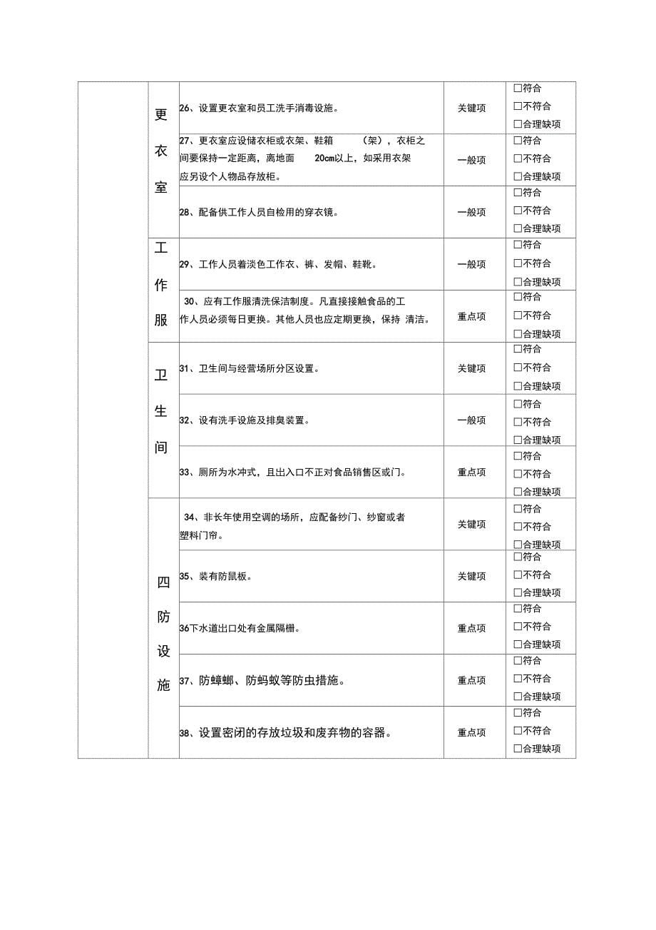 现场核查记录表_第5页